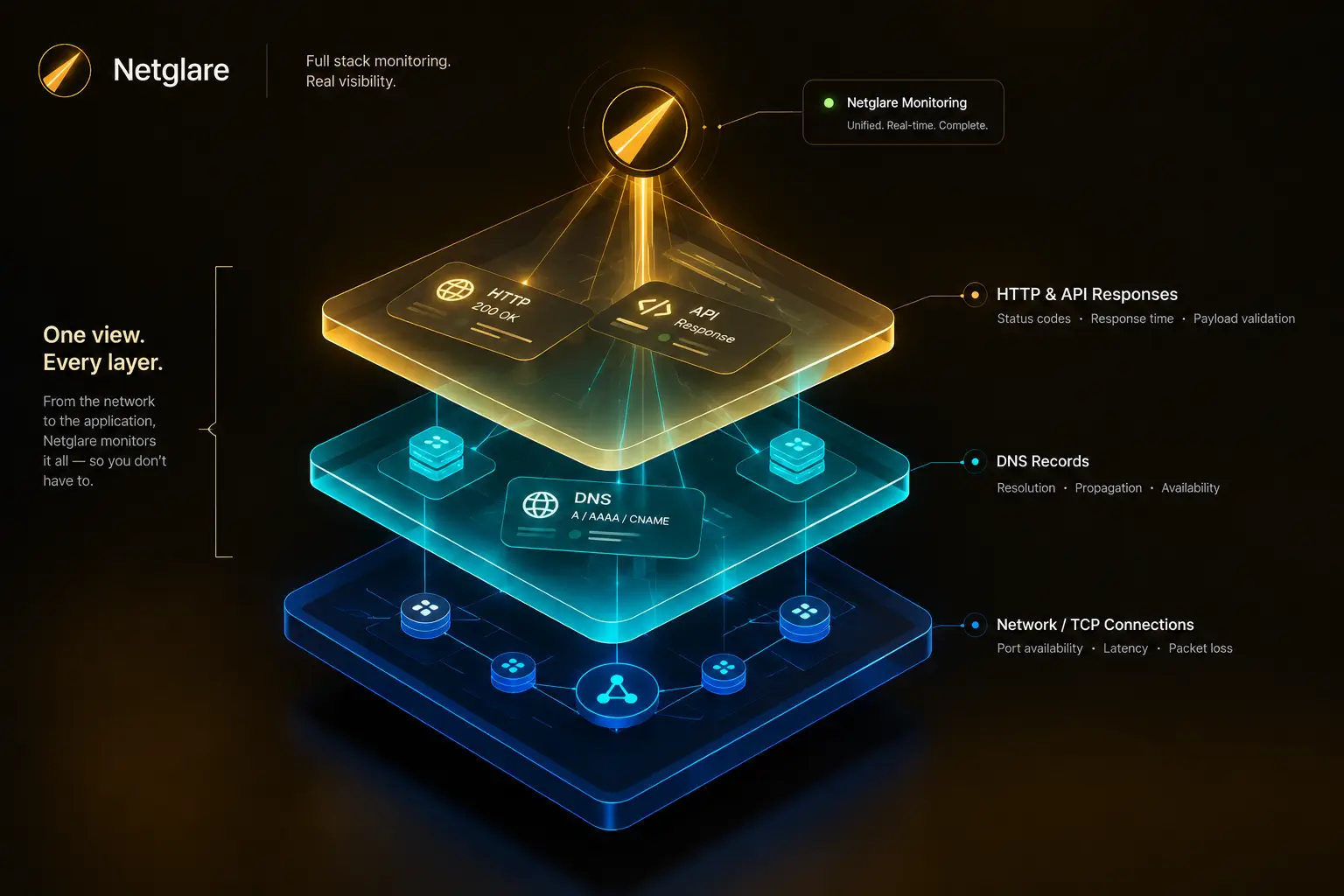 API and infrastructure monitoring tool showing TCP port monitoring DNS record monitoring and JSON response validation capabilities beyond standard website uptime checking
